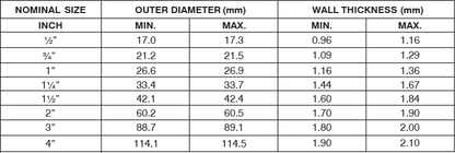 Popular PVC Electric Pipes (in Feet)